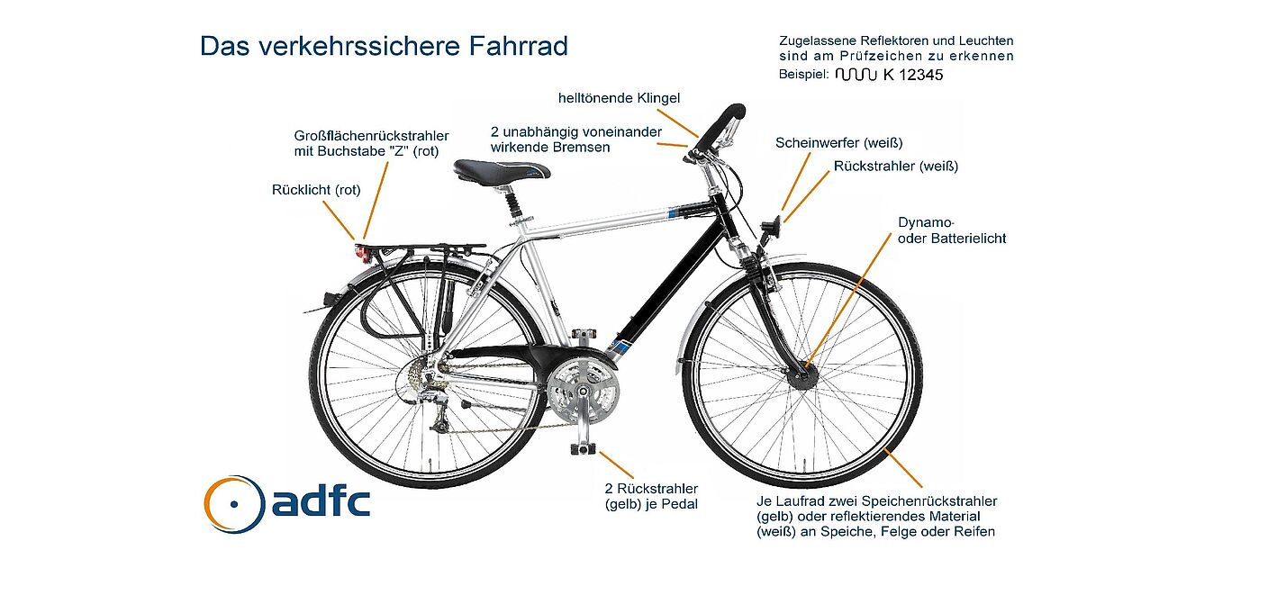 Das Bild zeigt ein Diagramm eines verkehrssicheren Fahrrads mit detaillierten Beschriftungen seiner Sicherheitsausstattung unter dem Titel "Das verkehrssichere Fahrrad". Es werden verschiedene Sicherheitsmerkmale hervorgehoben und beschriftet. Zur Beleuchtung gehören ein weißer Scheinwerfer vorne, ein rotes Rücklicht hinten sowie ein Dynamo- oder Batterielicht. Bei den Reflektoren sind ein roter Großflächenrückstrahler mit Buchstabe "Z" hinten, ein weißer Rückstrahler vorne, je zwei gelbe Speichenrückstrahler oder weißes reflektierendes Material pro Laufrad an Speiche, Felge oder Reifen und zwei gelbe Rückstrahler je Pedal aufgeführt. Das Fahrrad verfügt über zwei unabhängig voneinander wirkende Bremsen und eine helltönende Klingel am Lenker. Zusätzlich wird erwähnt, dass zugelassene Reflektoren und Leuchten am Prüfzeichen zu erkennen sind, mit dem Beispiel "K 12345".